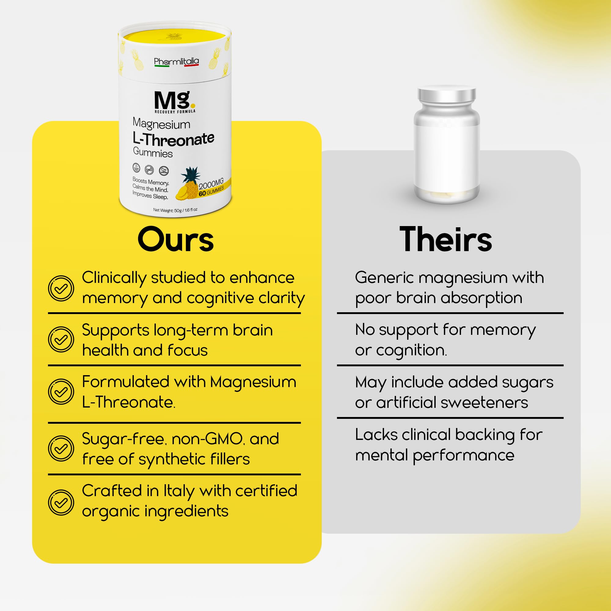 Pharmlitalia Magnesium L-Threonate Gummies promoting memory and focus