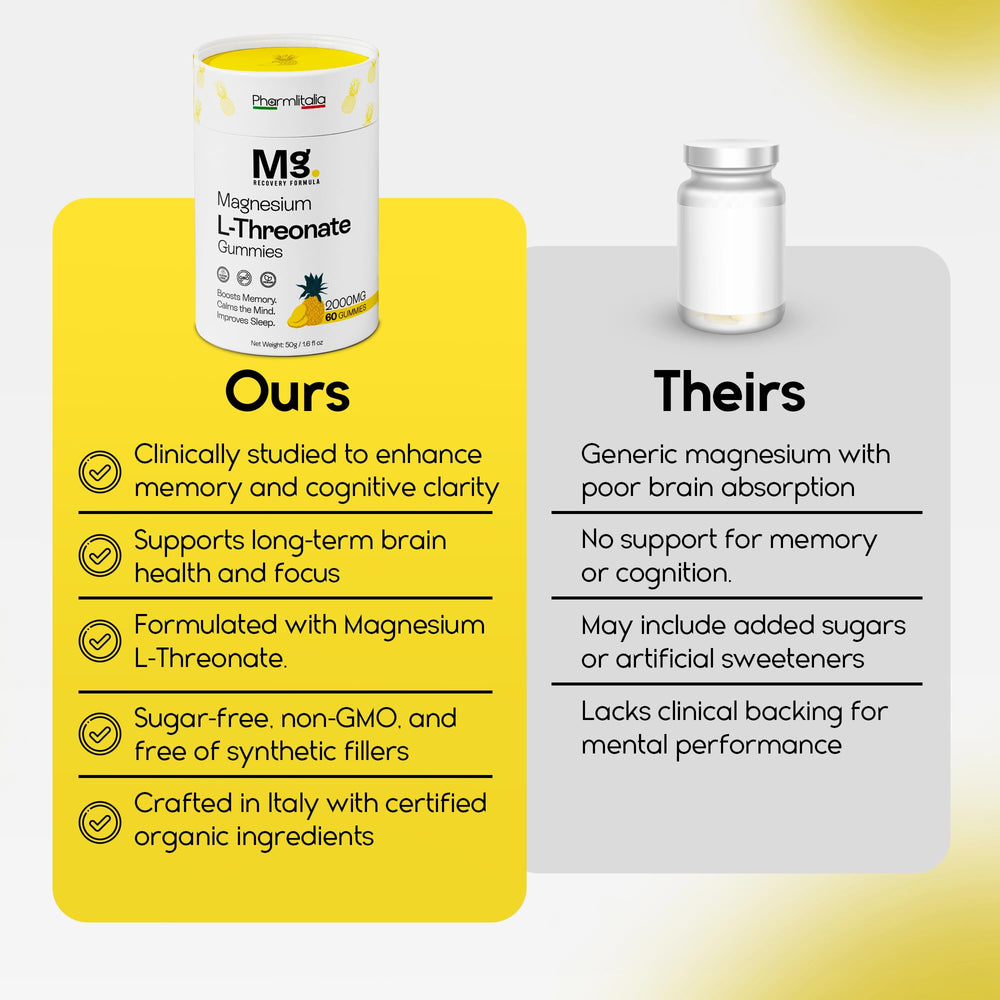 Pharmlitalia Magnesium L-Threonate Gummies promoting memory and focus