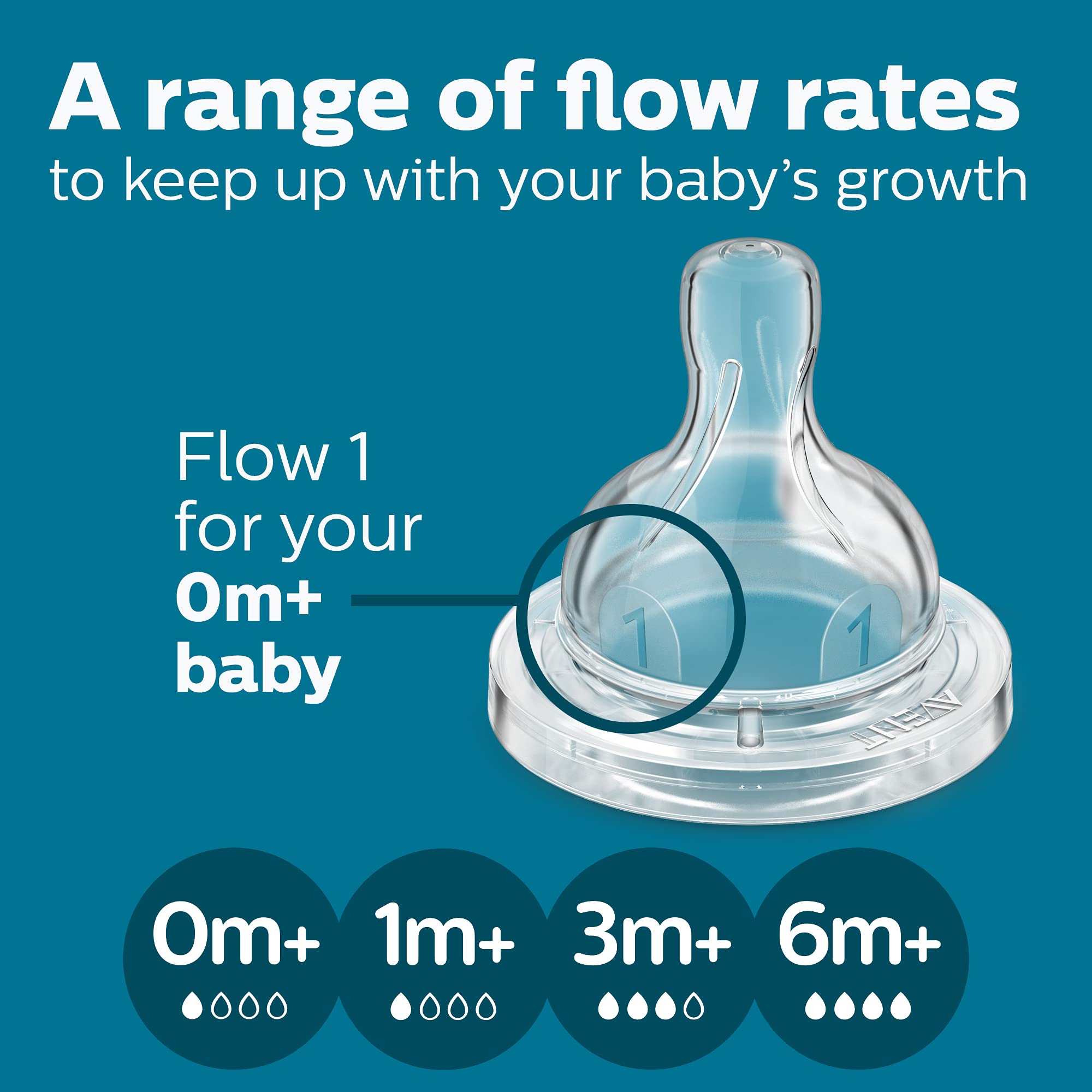 Two-pack Philips Avent anti-colic bottles ready for everyday use.