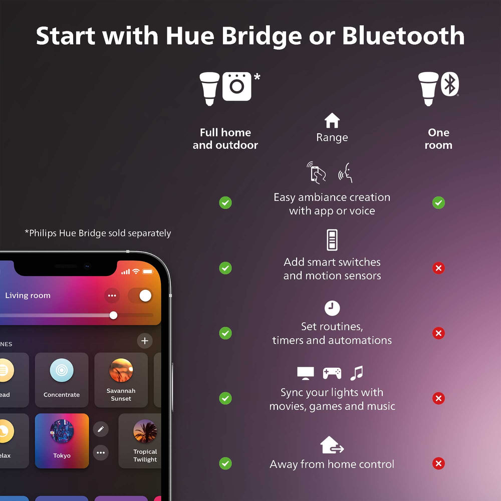 Philips Hue app control scene setup for easy lighting management