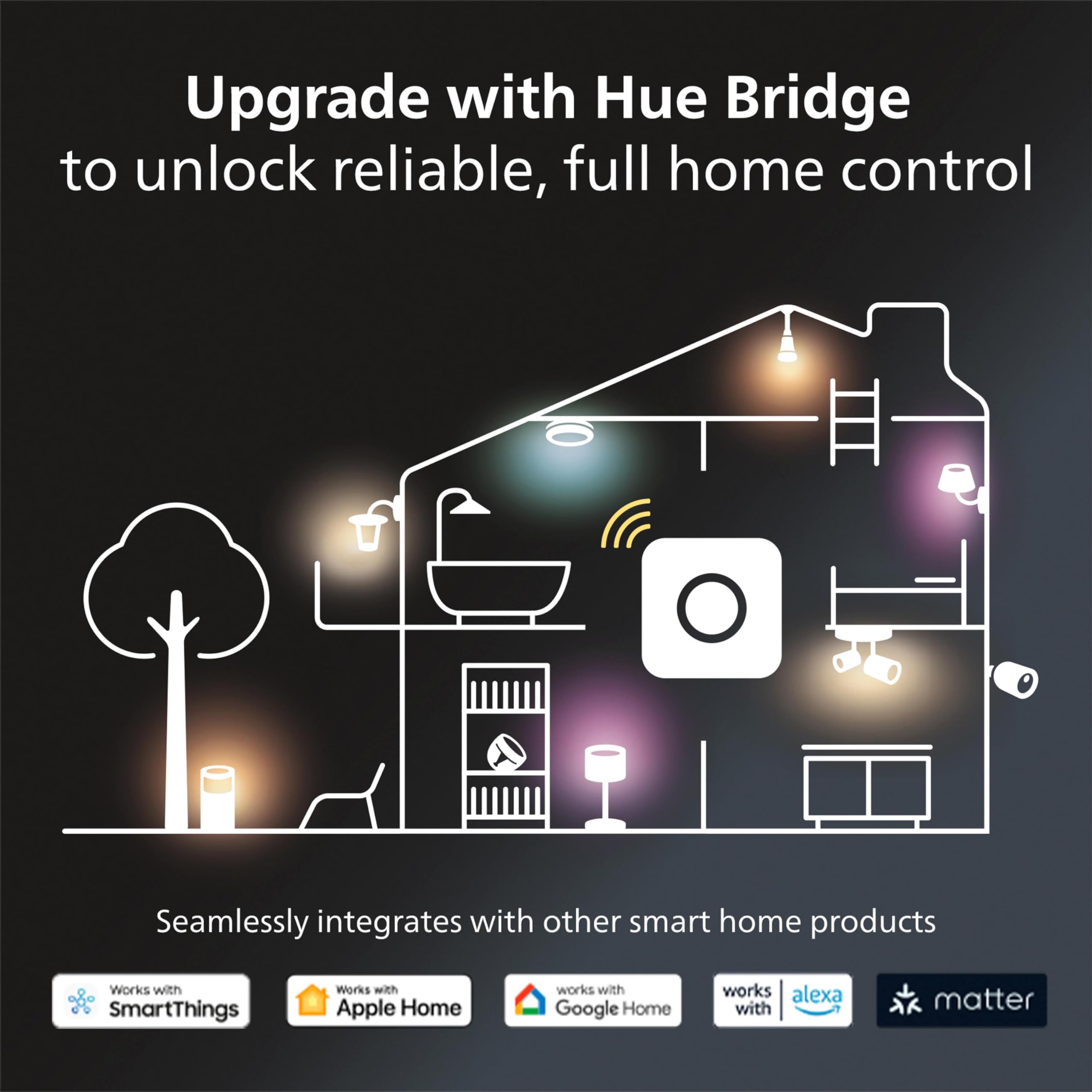 Philips Hue six-pack enables consistent smart lighting throughout the home