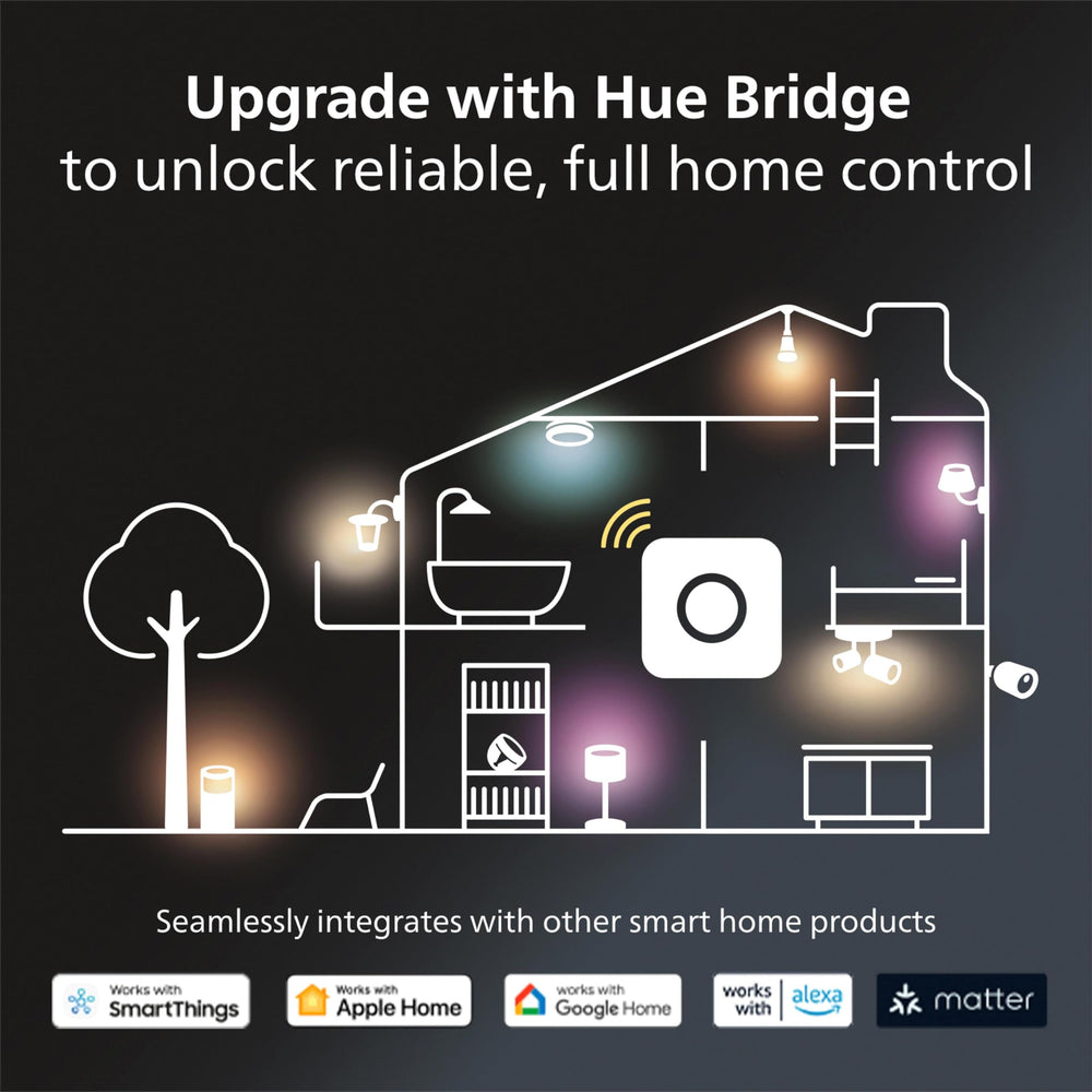 Philips Hue six-pack enables consistent smart lighting throughout the home