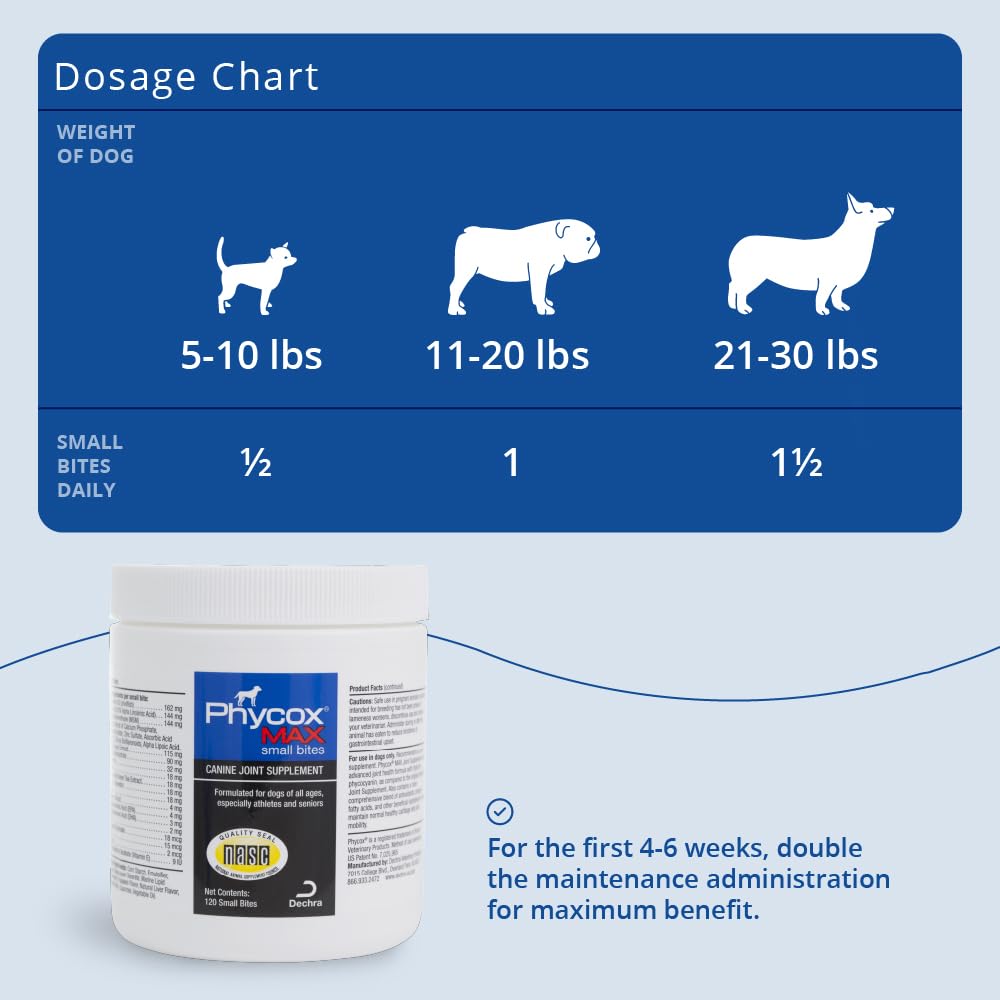 Phycox MAX packaging update designed with veterinary nutritionist.