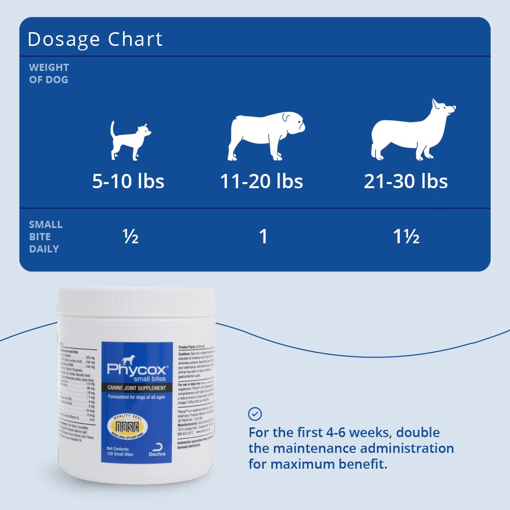 PhyCox patented formula illustration: highlights advanced joint health science.