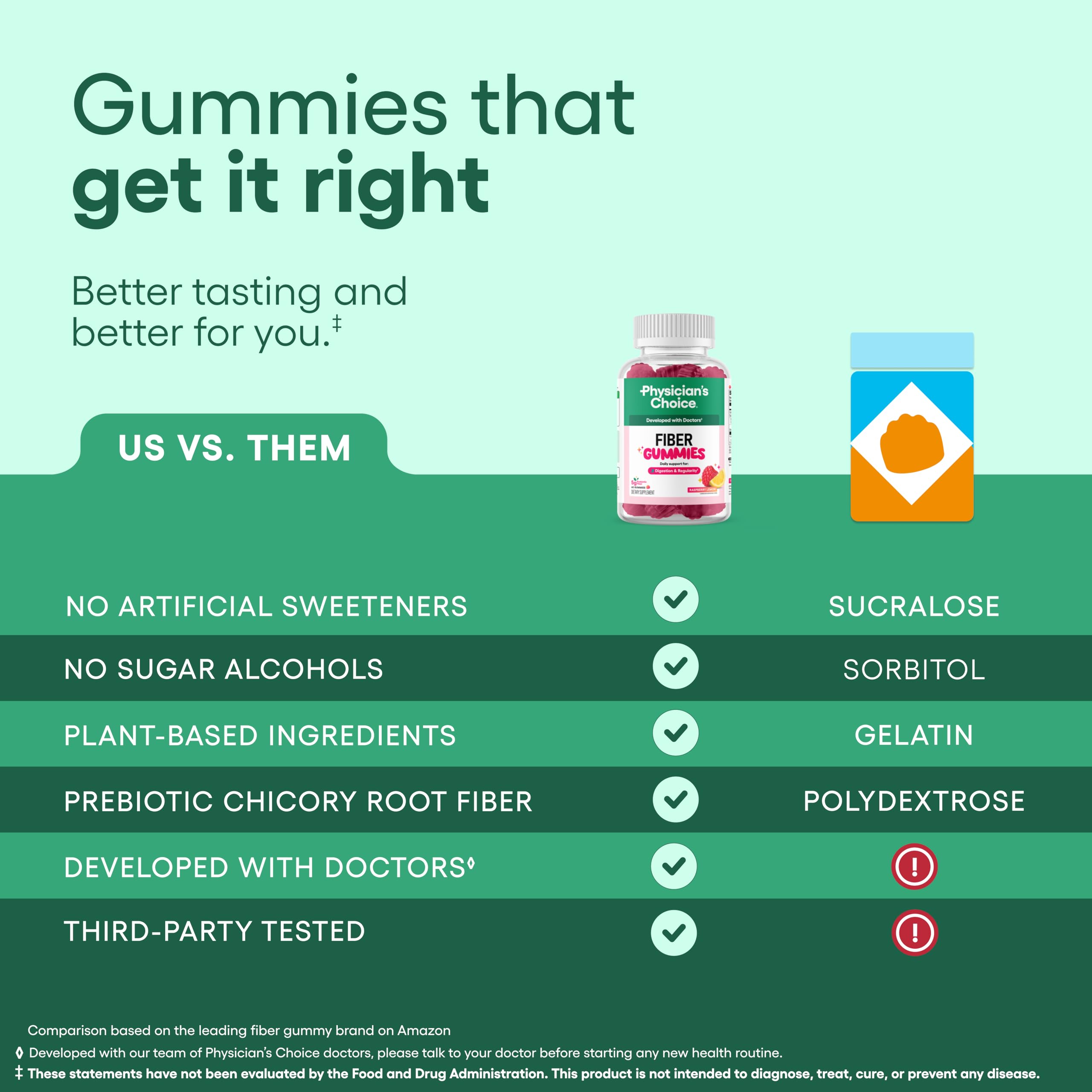 Physician’s Choice Fiber Gummies plant-based-ingredients image emphasizes all-plant formula.