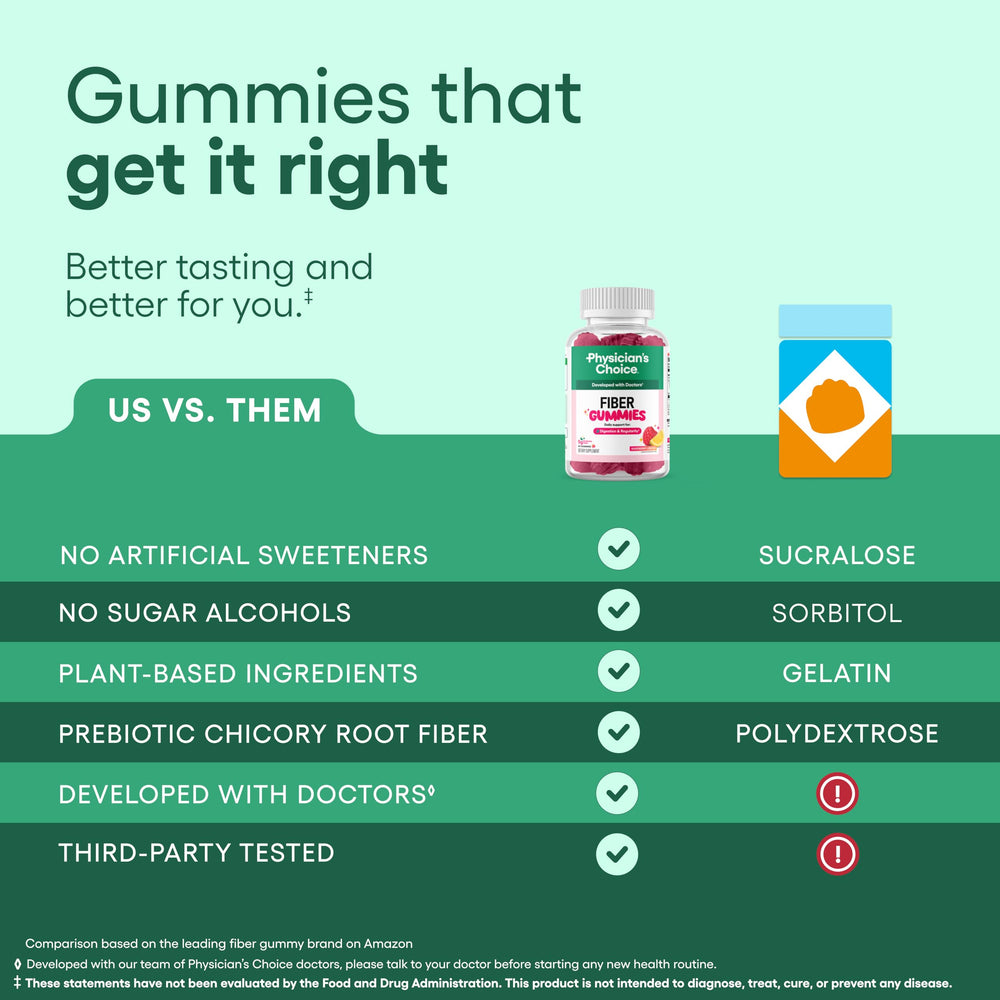Physician’s Choice Fiber Gummies plant-based-ingredients image emphasizes all-plant formula.