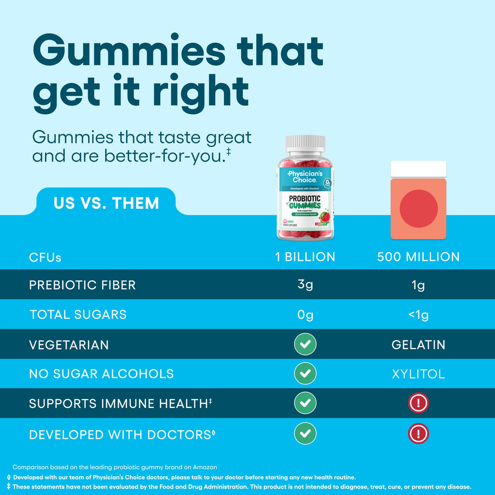 Physician's Choice Probiotic Gummies Vitamin D label emphasizes daily immune support.