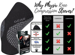 Physix Gear Knee Brace closeup in neoprene, built for everyday comfort.