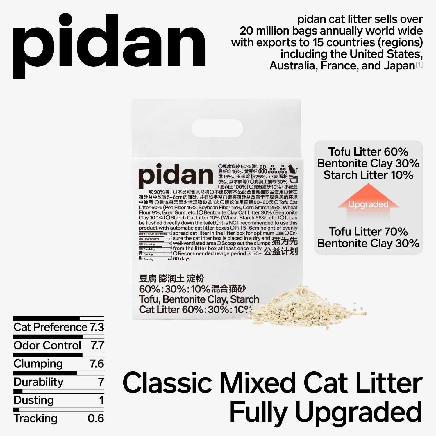Pidan Mix Cat Litter fast-clumping forms solid clumps for easy scooping.