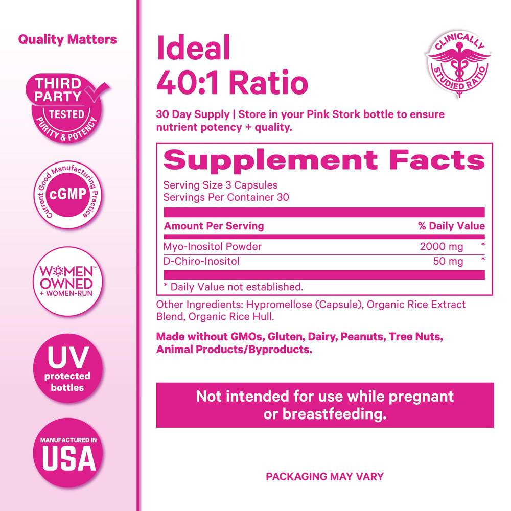 Pink Stork Inositol cycle regularity chart visualizing potential patterns