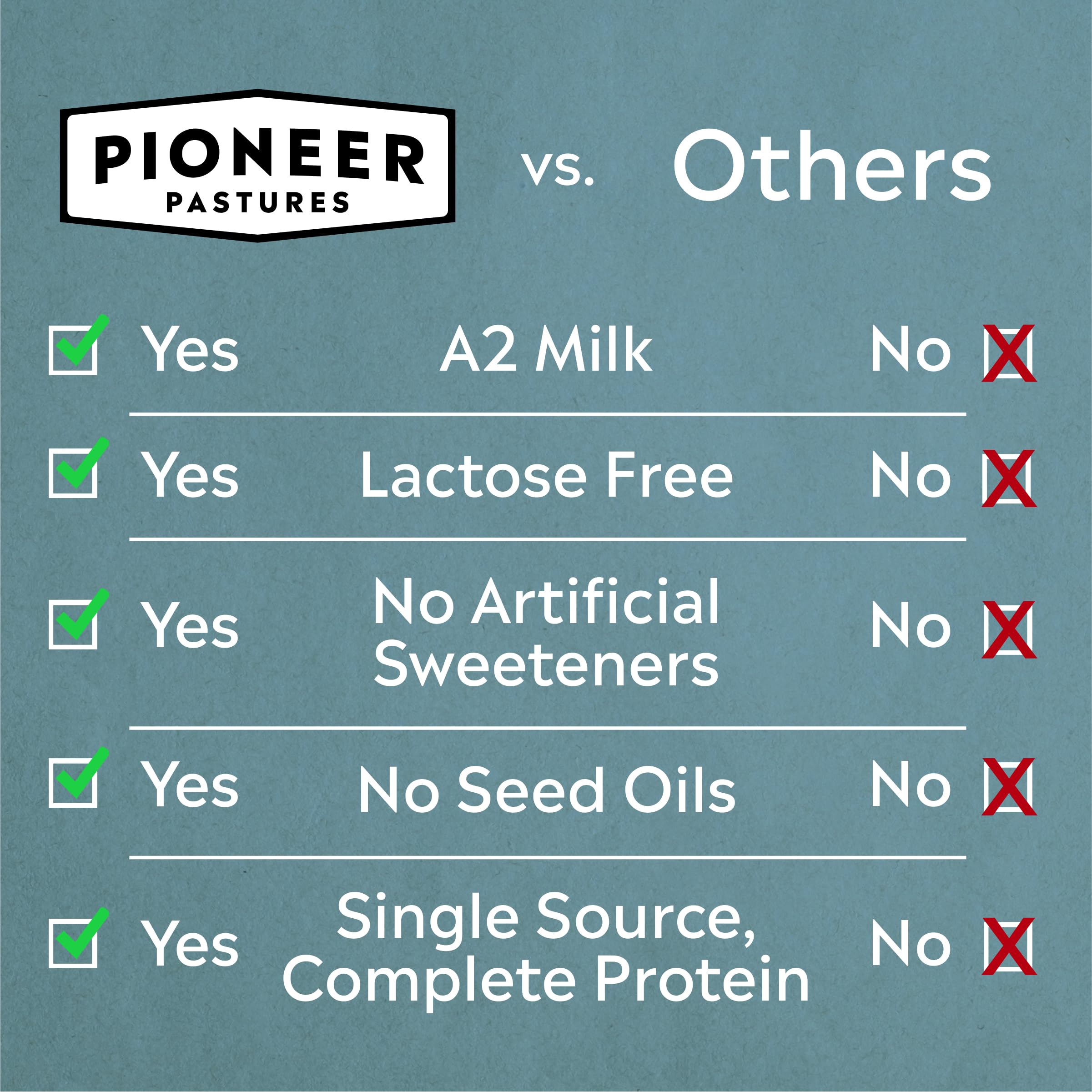 Pioneer Pastures dairy from A2 cows on a trusted farm