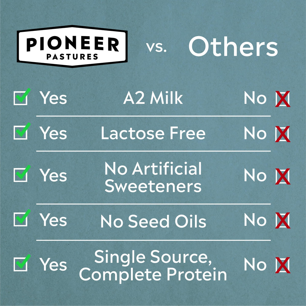 Pioneer Pastures dairy from A2 cows on a trusted farm