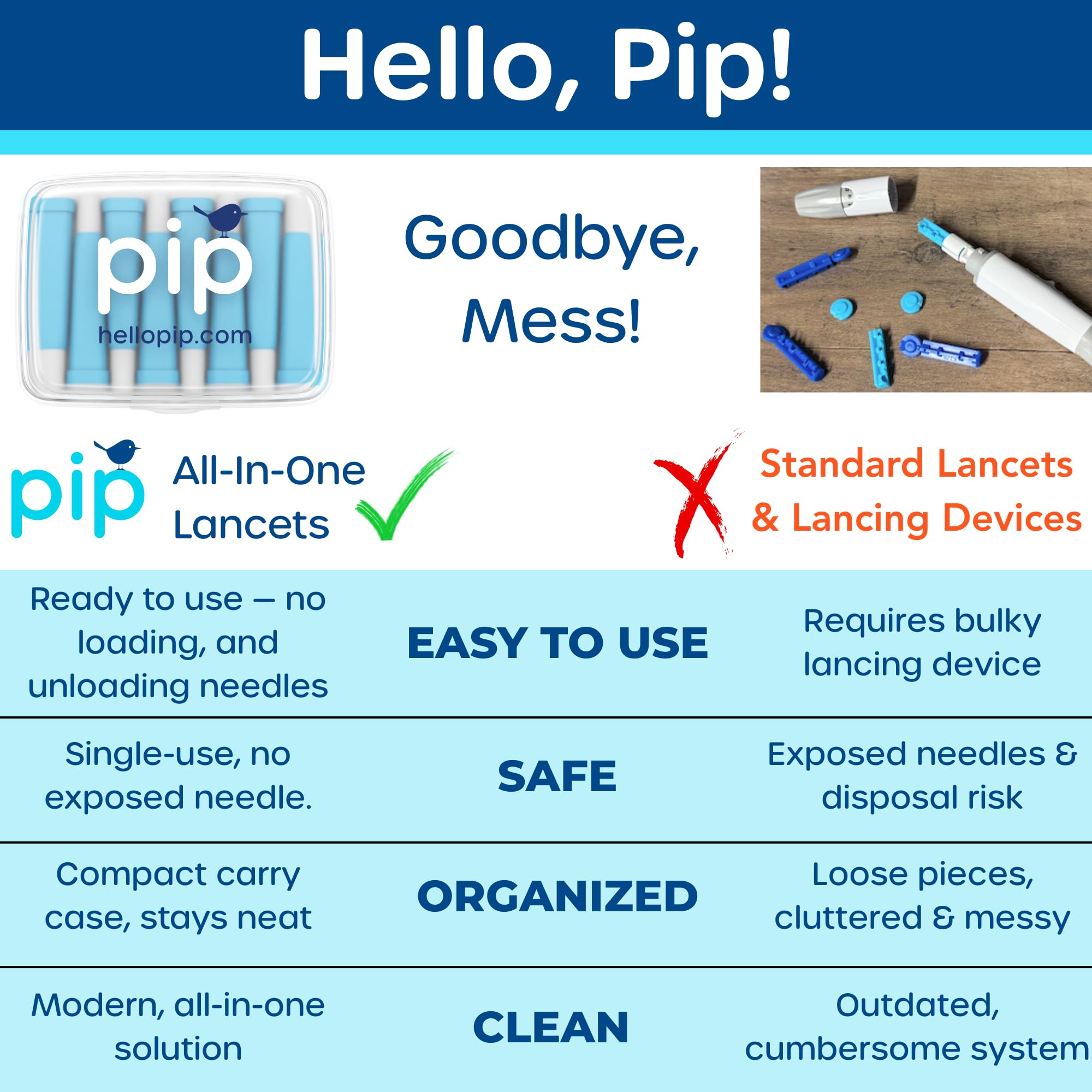 Pip safety lancets preloaded for painless testing