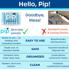 Pip safety lancets preloaded for painless testing