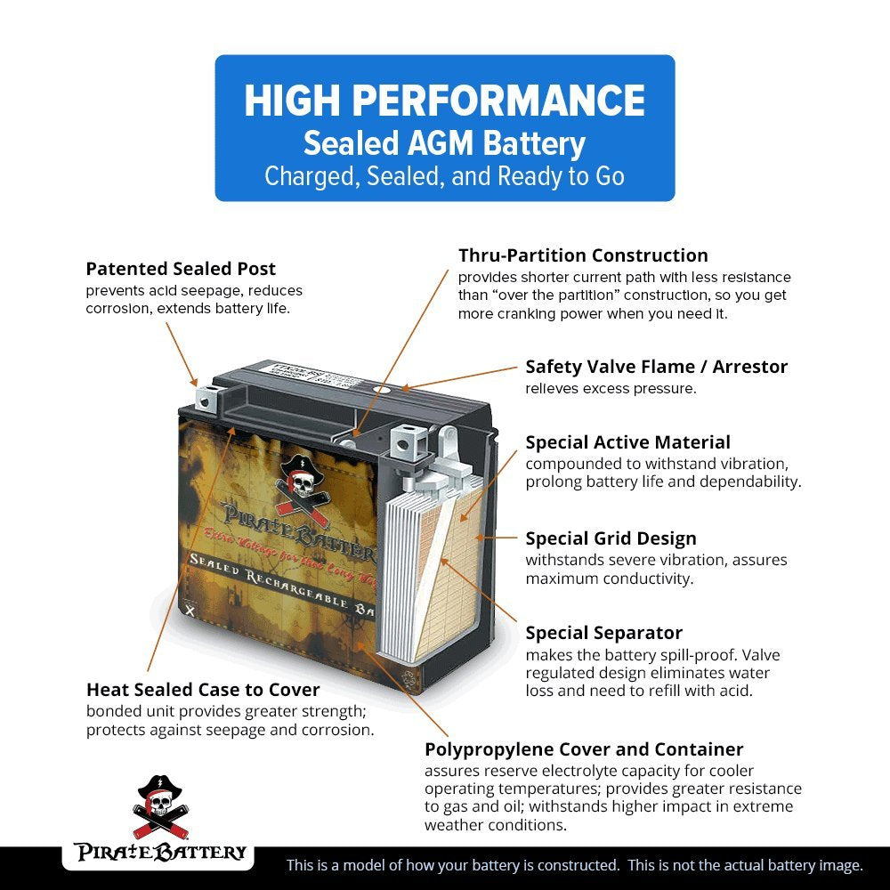 Pirate Battery YTX5L-BS compatible vehicles showing fitment for common bikes and ATVs.