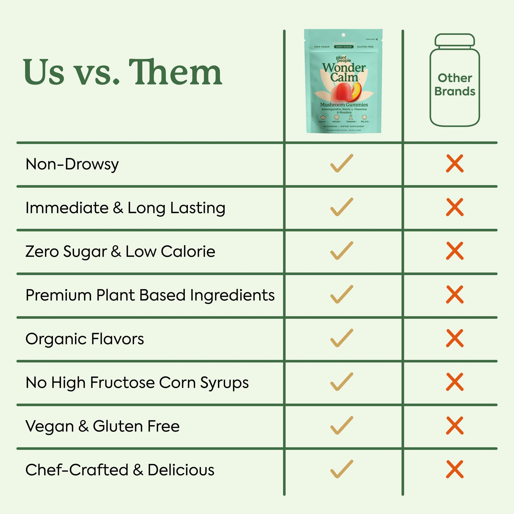Vegan and gluten-free WonderCalm gummies suit common diets.