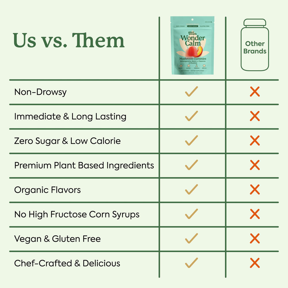 Vegan and gluten-free WonderCalm gummies suit common diets.