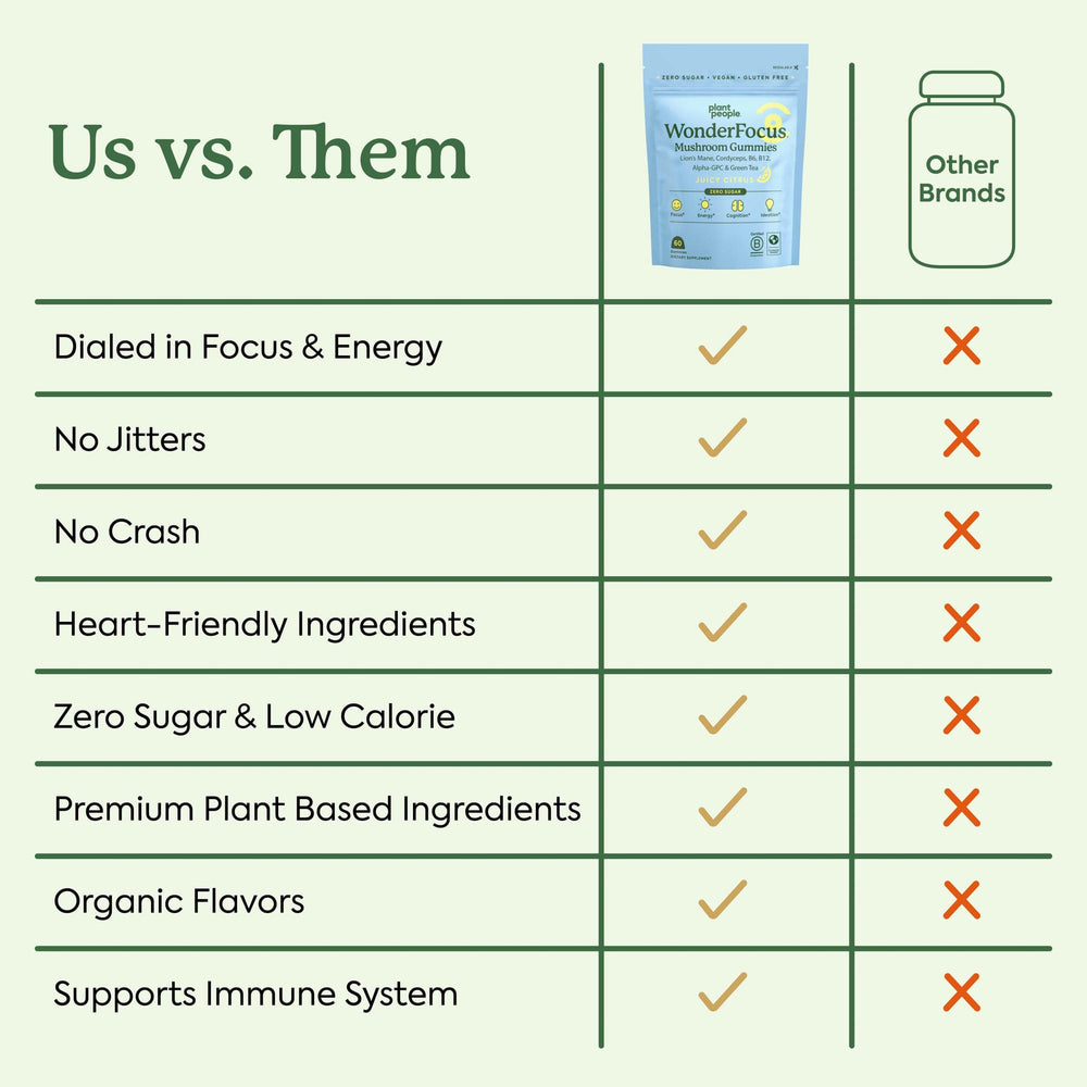 Sugar-free, gluten-free WonderFocus gummies with citrus note for easy daily use