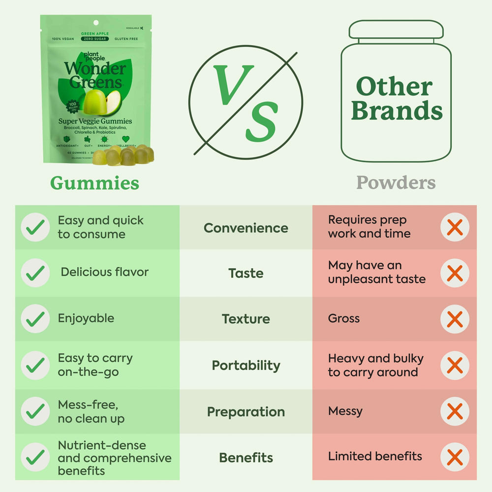 Eco-friendly recyclable pouch packaging for WonderGreens