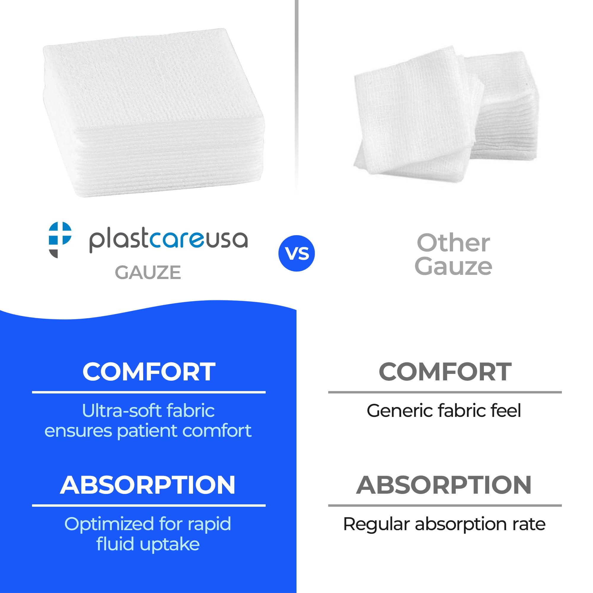 PlastCare USA non-woven gauze texture close-up shows absorbent structure.