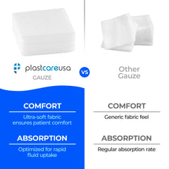 PlastCare USA non-woven gauze texture close-up shows absorbent structure.