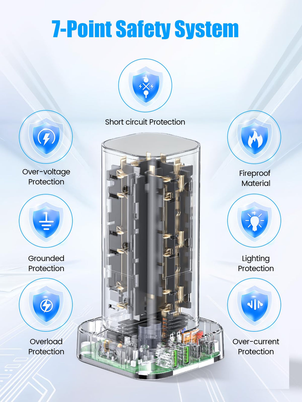 Pluackg surge protector safety features including overload protection