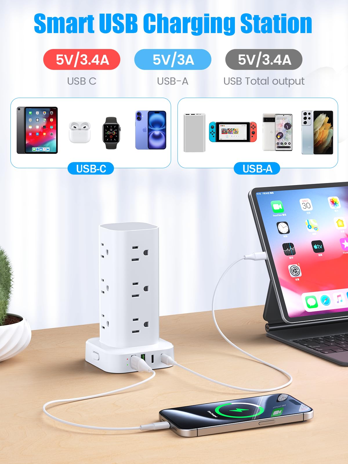 Pluackg USB ports with smart charging for fast device power