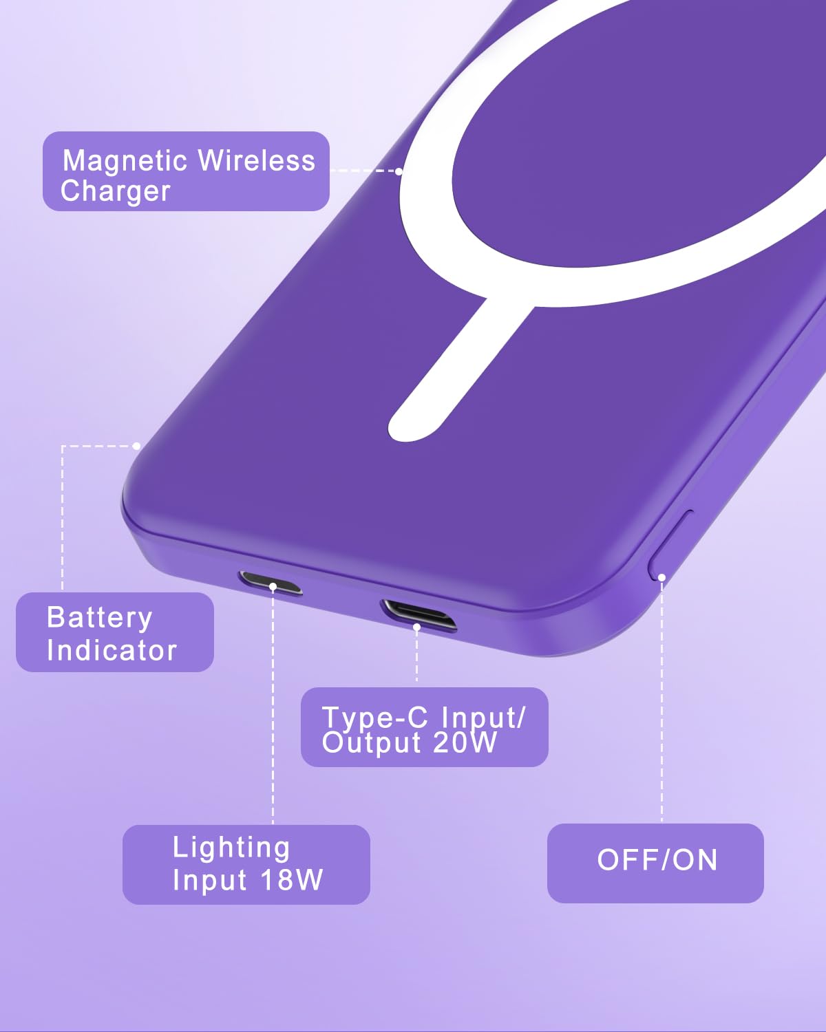 Podoru MagSafe Battery Pack compatibility with iPhone 12–17 series