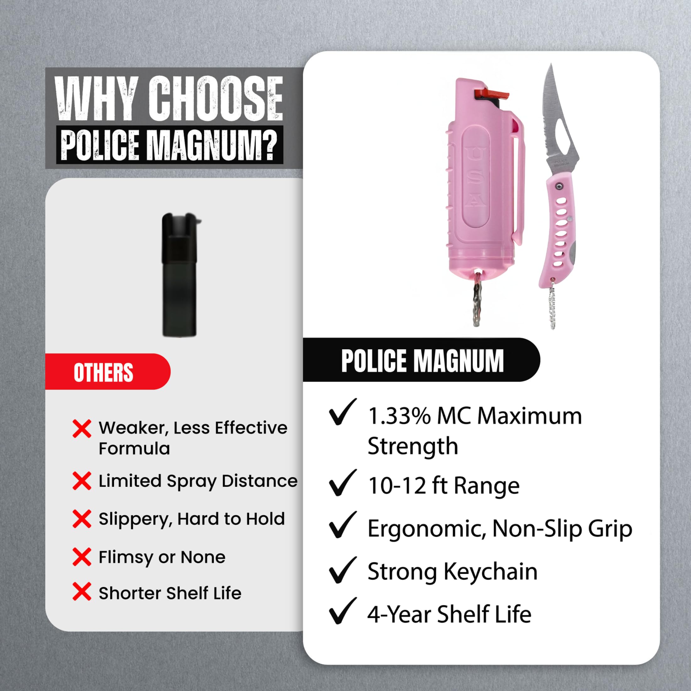 Police Magnum 4-year shelf life ensures long-term readiness.