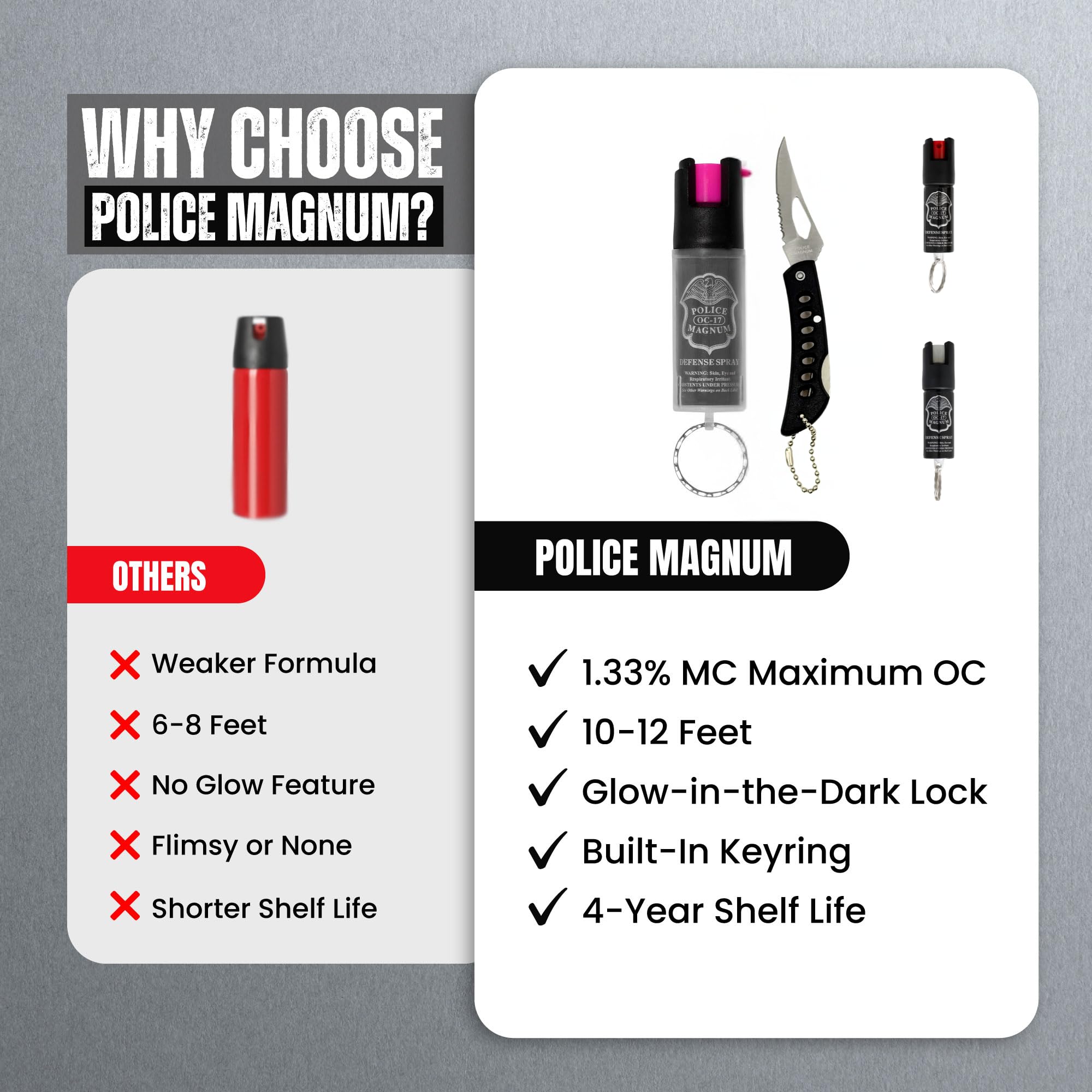 Police Magnum Mini Pepper Spray USA-made compact protection you can trust