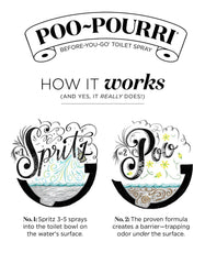 Poo-Pourri Original bowl barrier detail highlighting odor prevention
