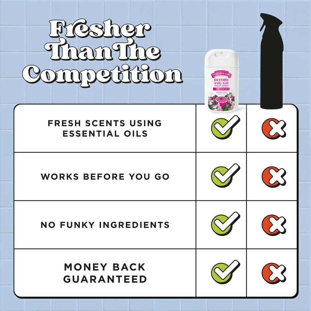 Modern sprayer mechanism of Poo-Pourri for precise application