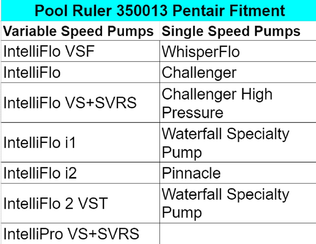 Pool Ruler Pentair lid O-ring ensures durable, precise sealing