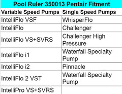 Pool Ruler Pentair lid O-ring ensures durable, precise sealing