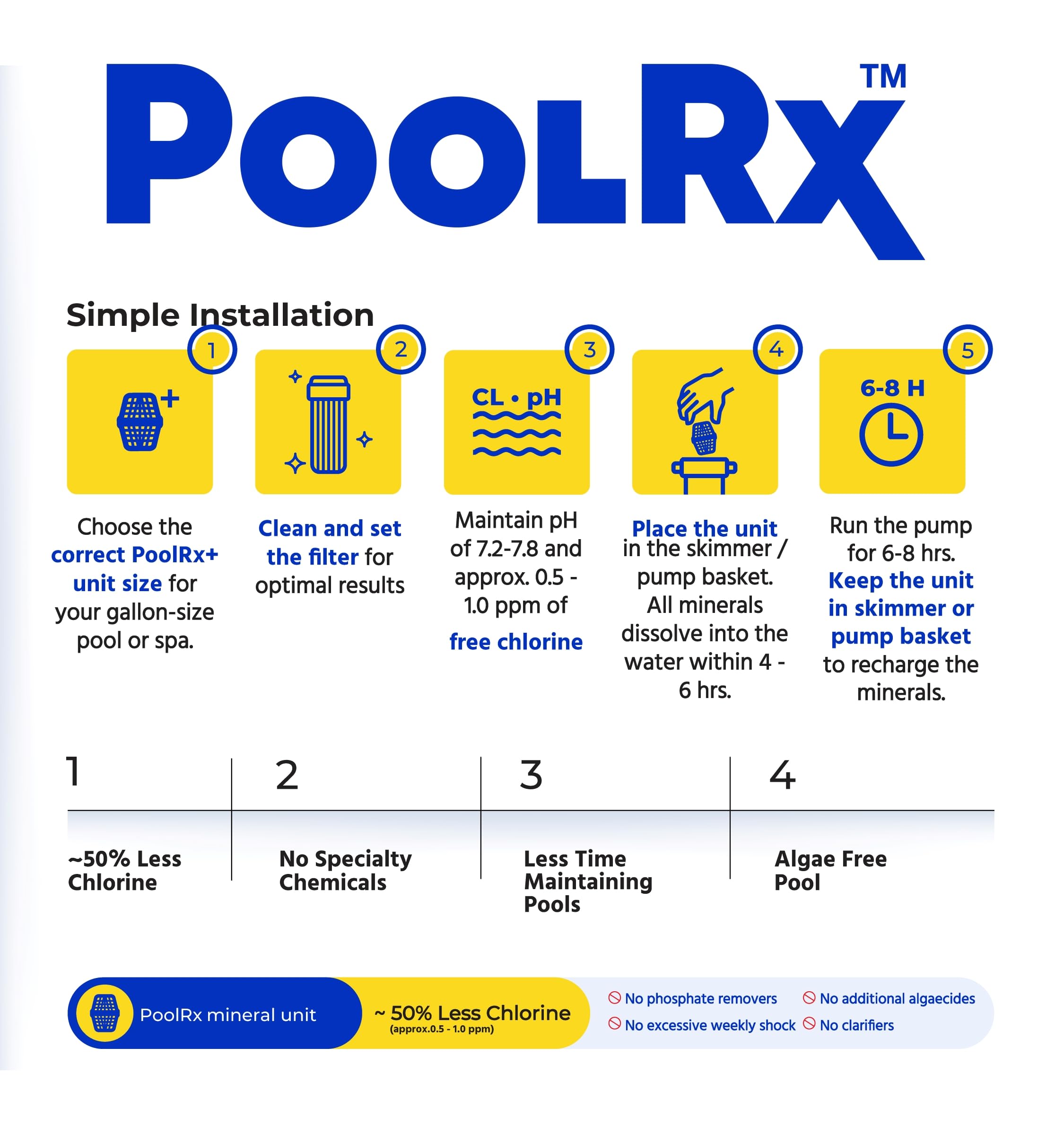 PoolRx unit-ready installation in a skimmer demonstrates quick setup.