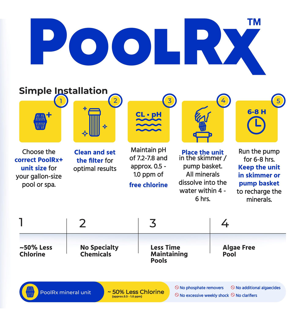 PoolRx unit-ready installation in a skimmer demonstrates quick setup.