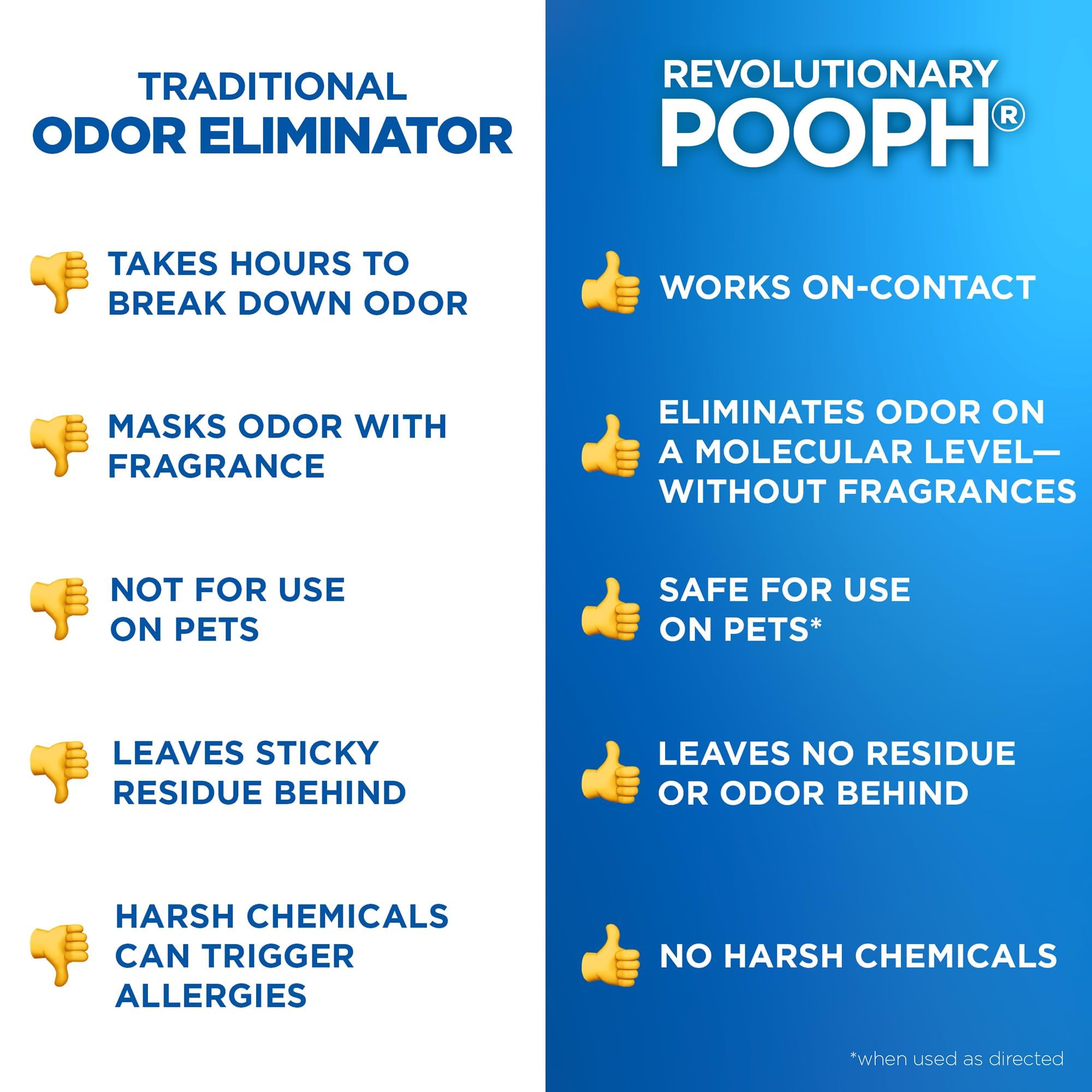 POOPH bottle on counter illustrating convenient 32oz size for homes