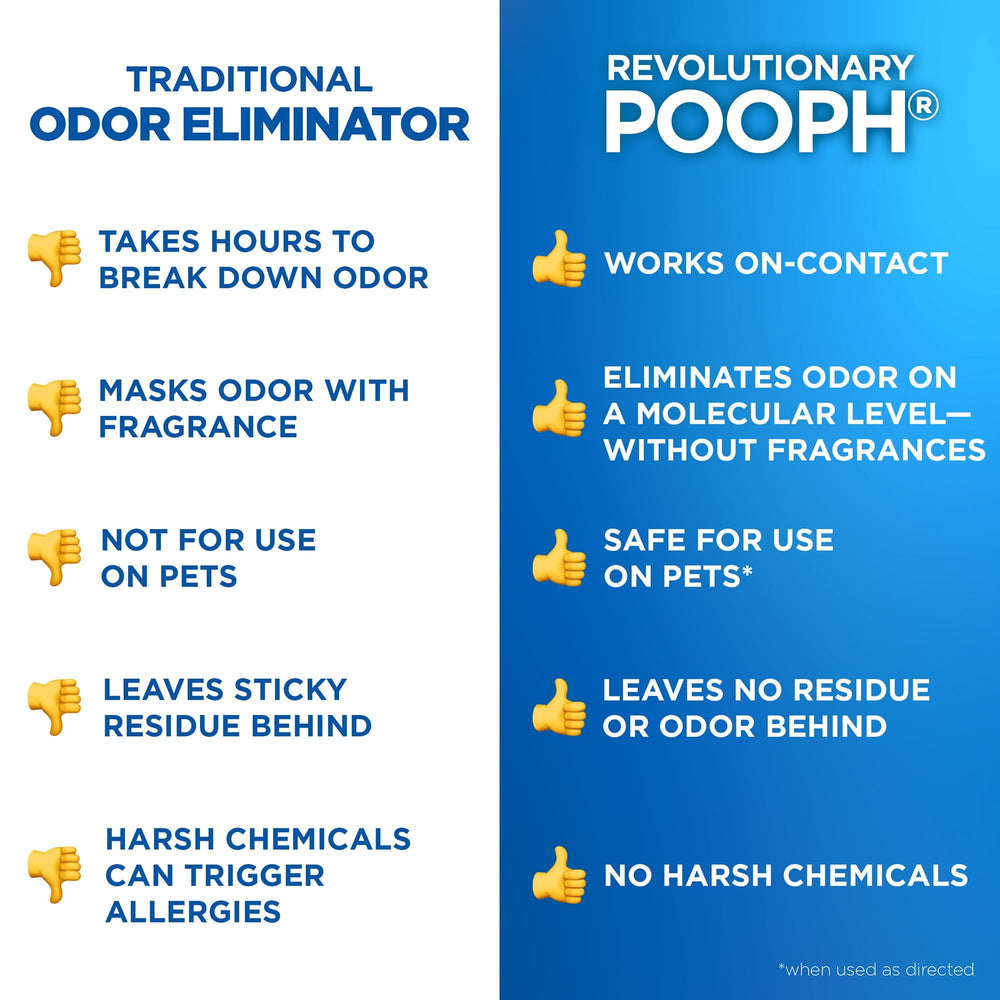POOPH bottle on counter illustrating convenient 32oz size for homes