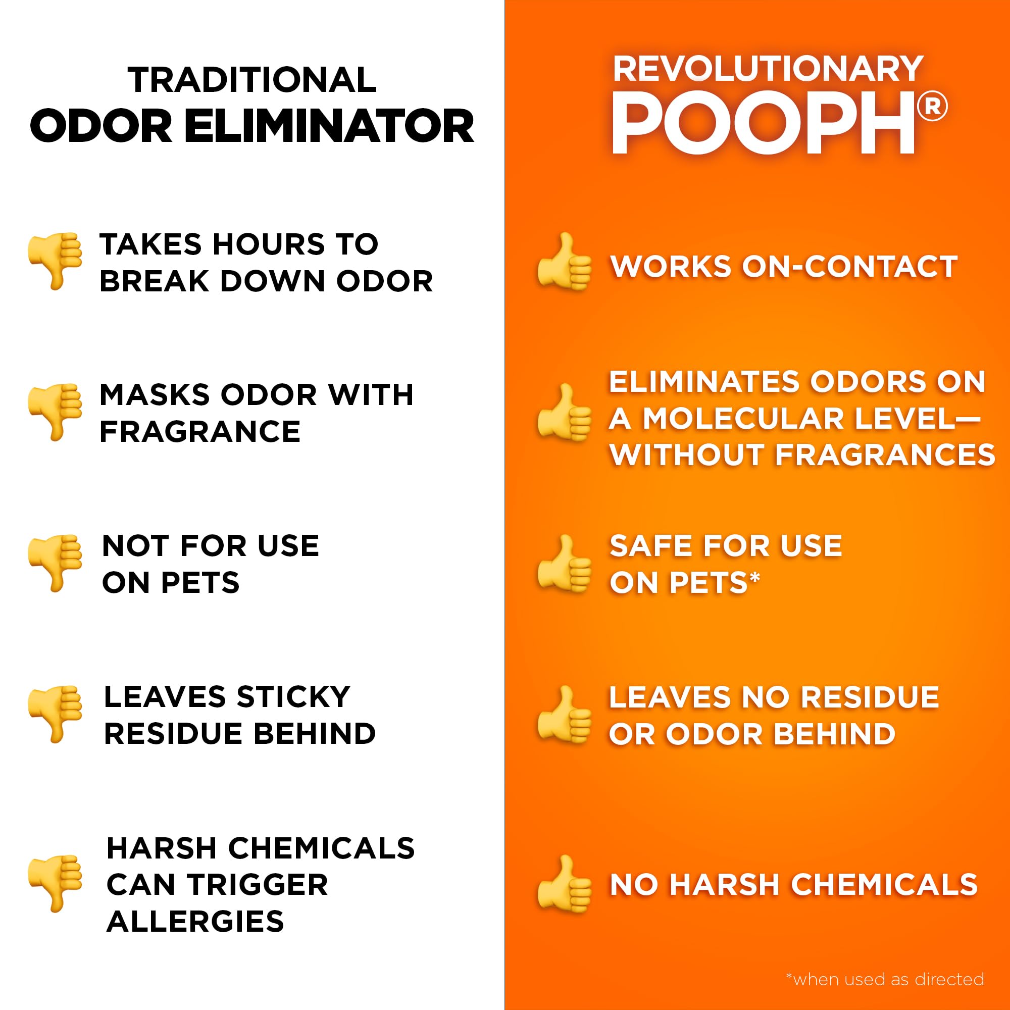 POOPH Kitty Odor Eliminator compatible with homes with plants and kids