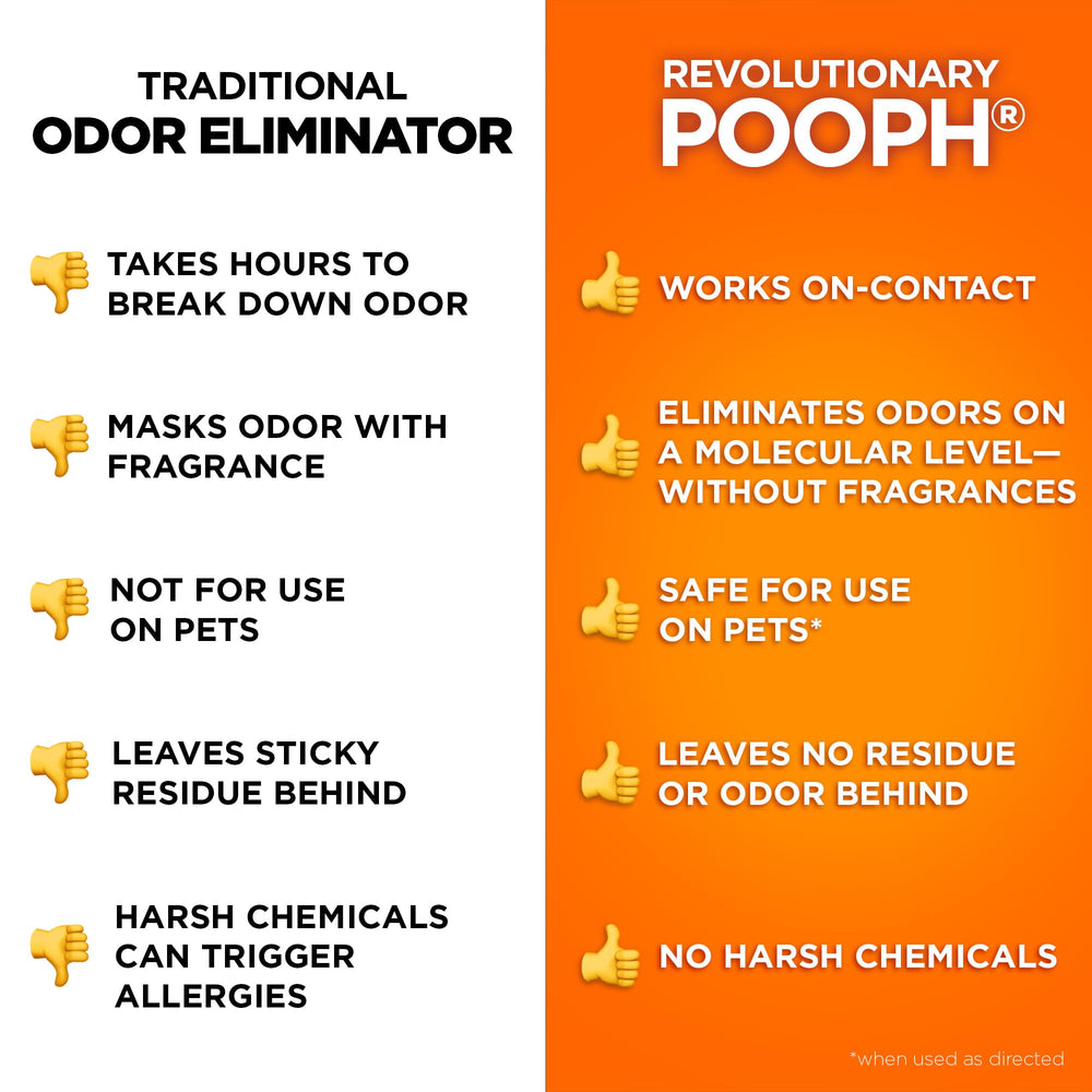 POOPH Kitty Odor Eliminator compatible with homes with plants and kids