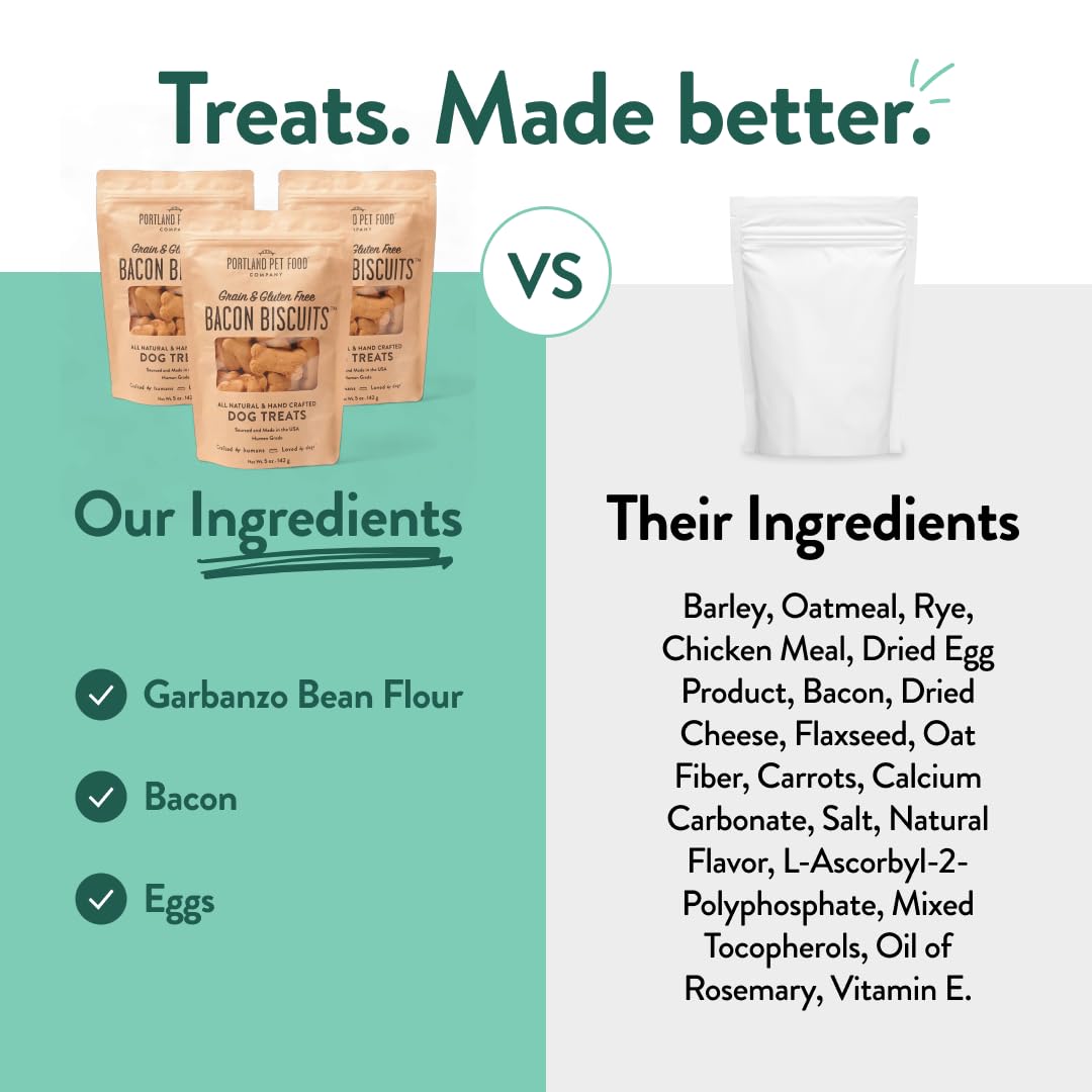 Portland Pet Food Company Bacon Dog Treats seven-ingredient recipe for simple nutrition.