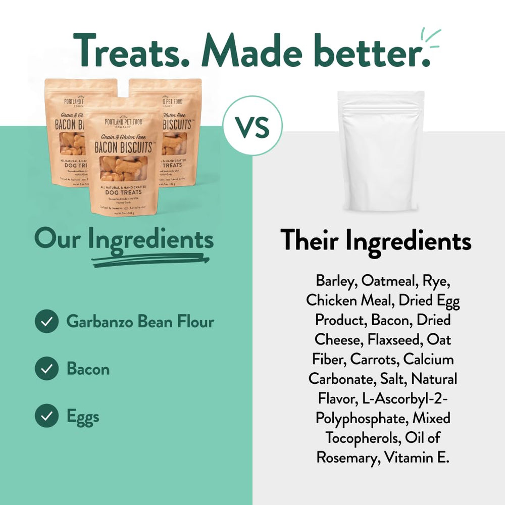 Portland Pet Food Company Bacon Dog Treats seven-ingredient recipe for simple nutrition.