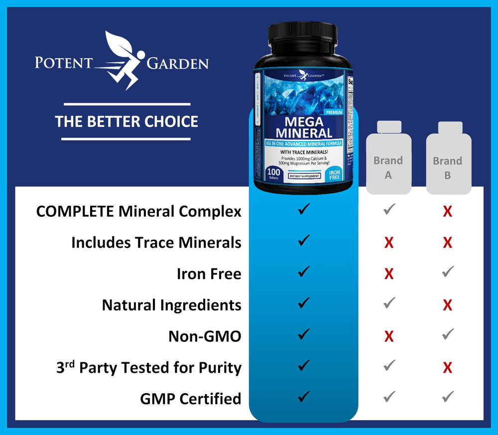 Potent Garden Mega Minerals closeup of bottle with complete mineral spectrum.