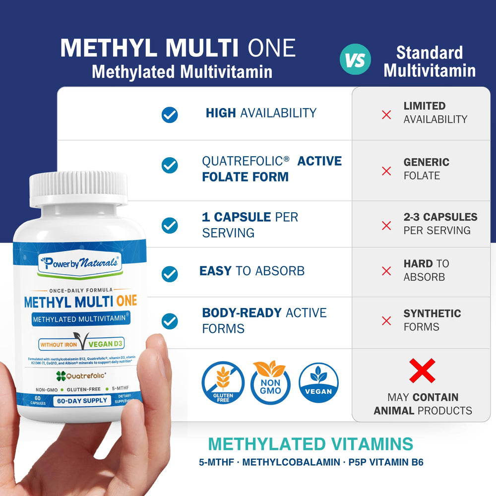 Power By Naturals Methyl Multi One capsule closeup shows methyl B12 for energy support.