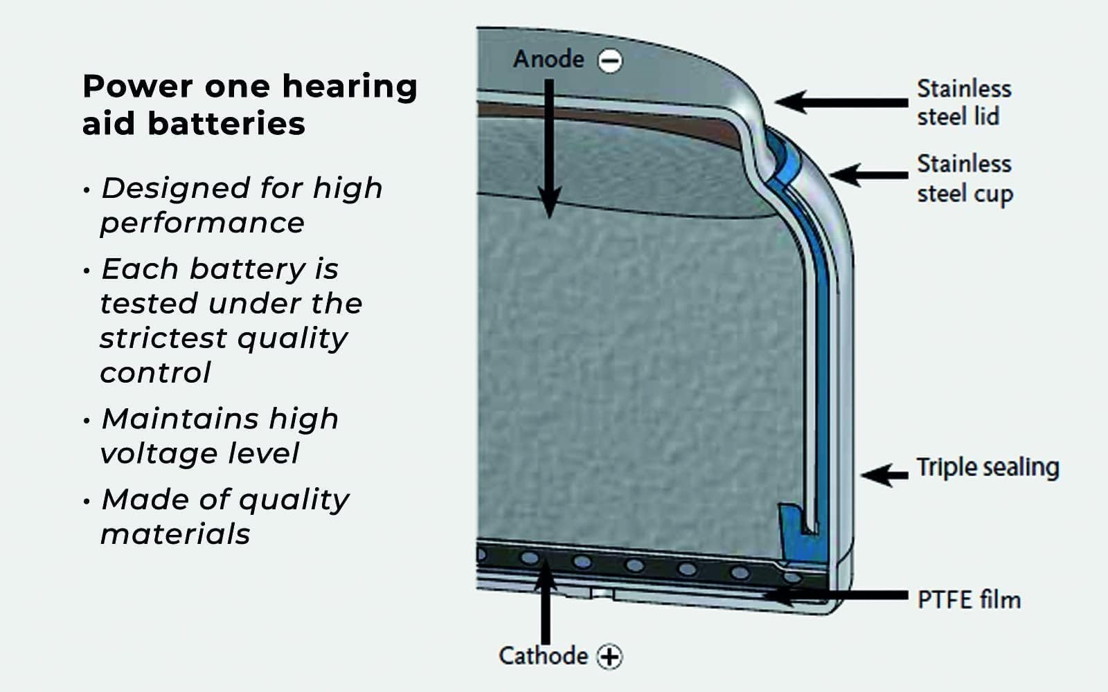 Power One 312 quality checks ensure consistent electrical and mechanical reliability.