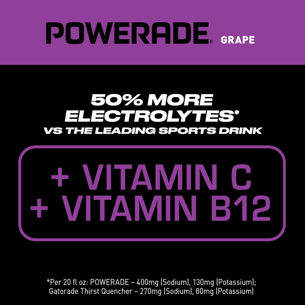 Powerade Grape label close up highlighting electrolytes and vitamins