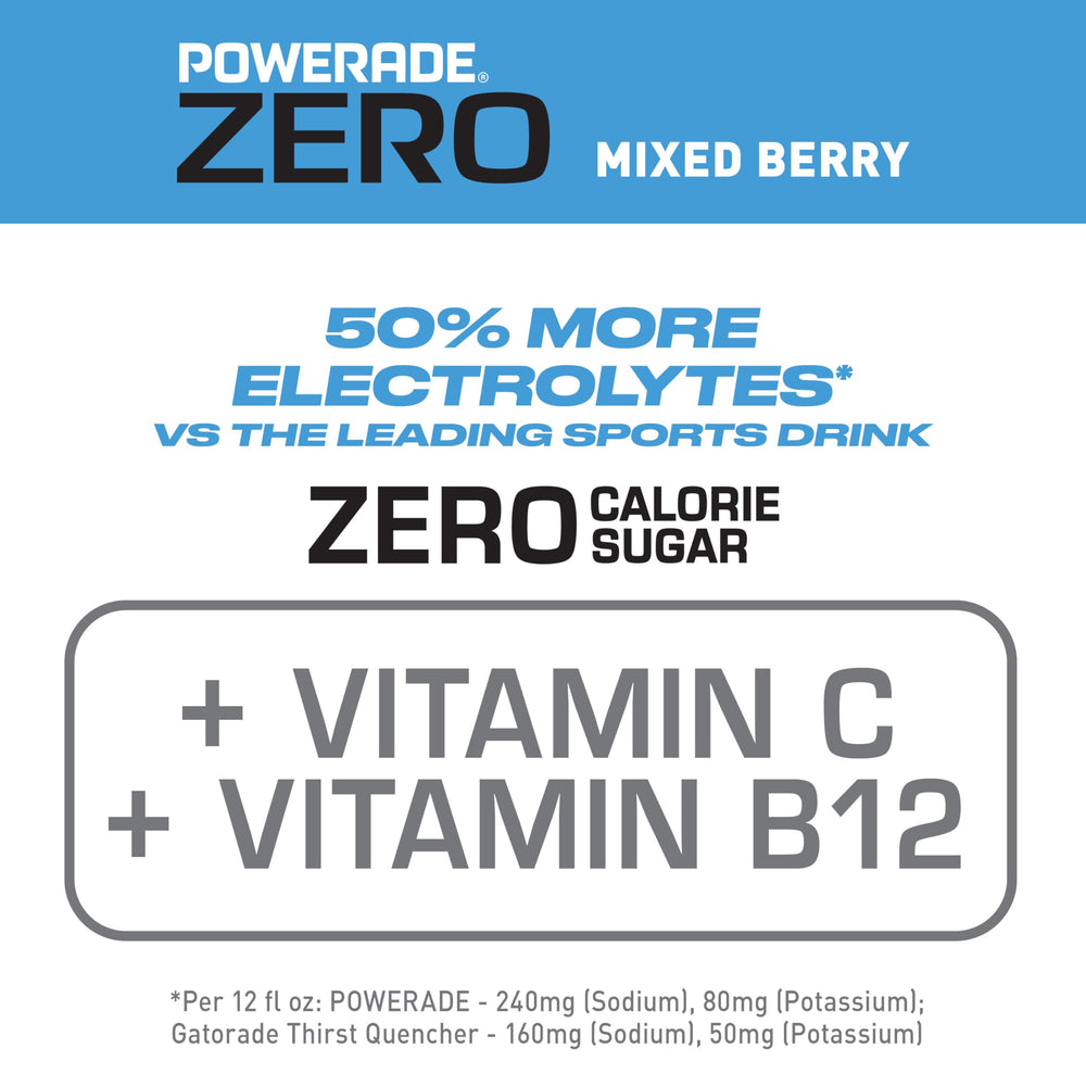 Powerade label close-up showing zero sugar and electrolytes.