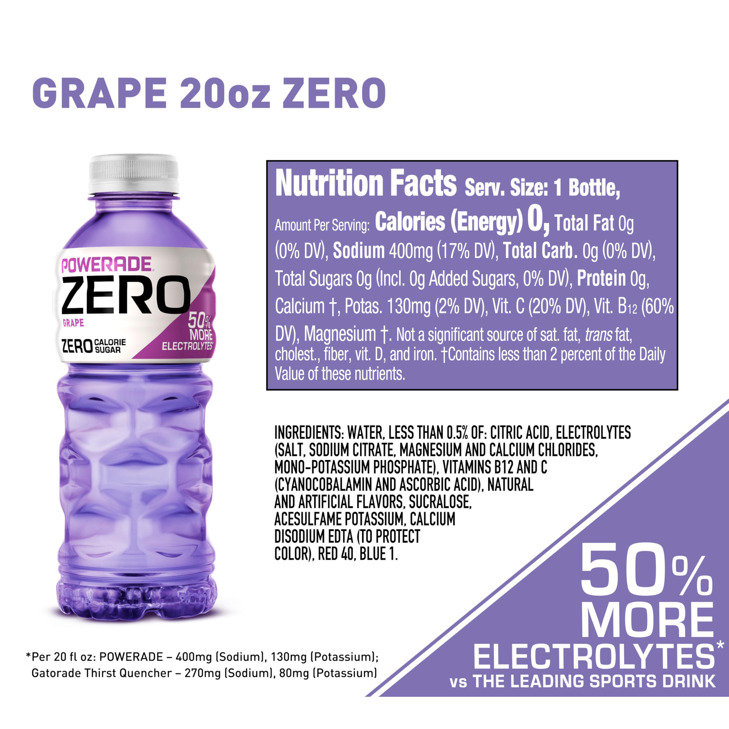 Powerade label close-up with vitamins C and B12.
