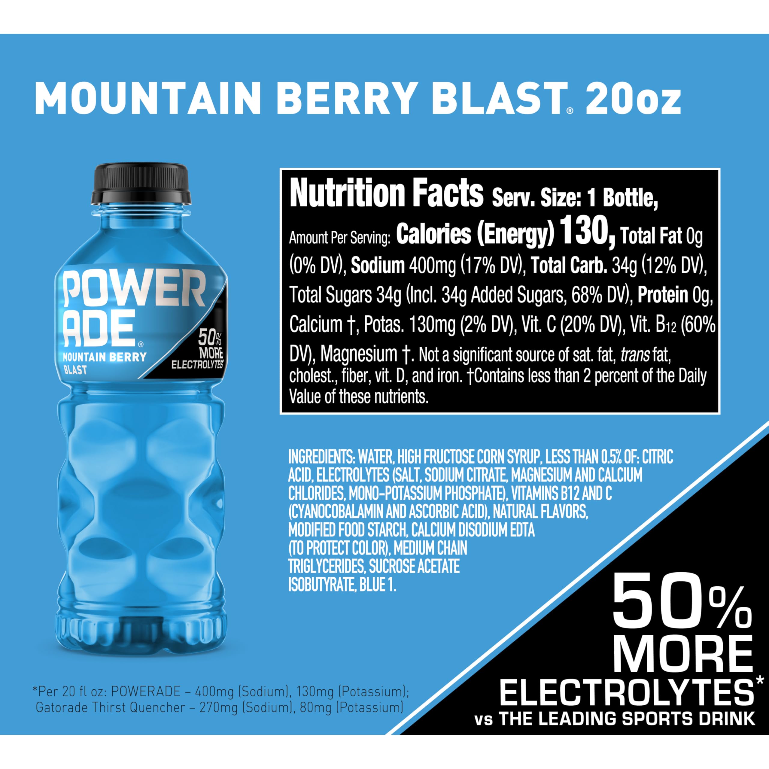 Powerade Mountain Berry Blast pour demonstrates quick hydration during workouts.