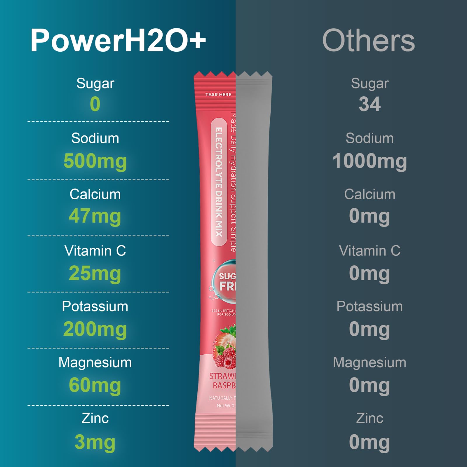 PowerH2O+ orange stick pack helps restore fluids during travel